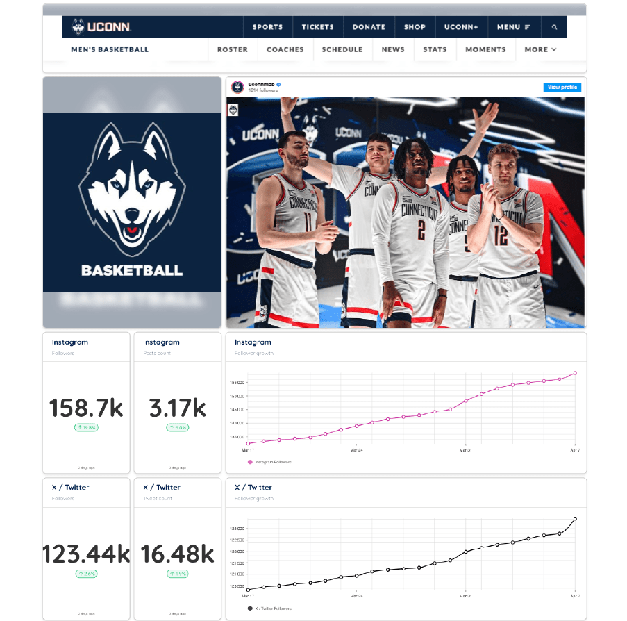 RootNote Learn Stuff March Madness UConn